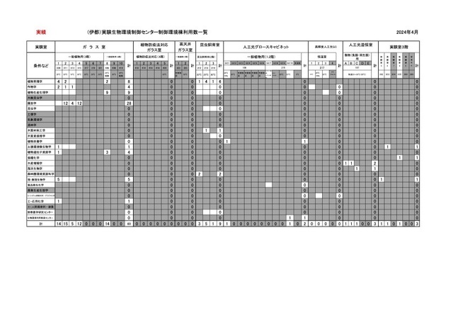 福士蒼汰 笑った顔